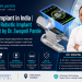 Dr. Swapnil Pande demonstrating IMPNAV robotic implant placement technology in Mumbai
